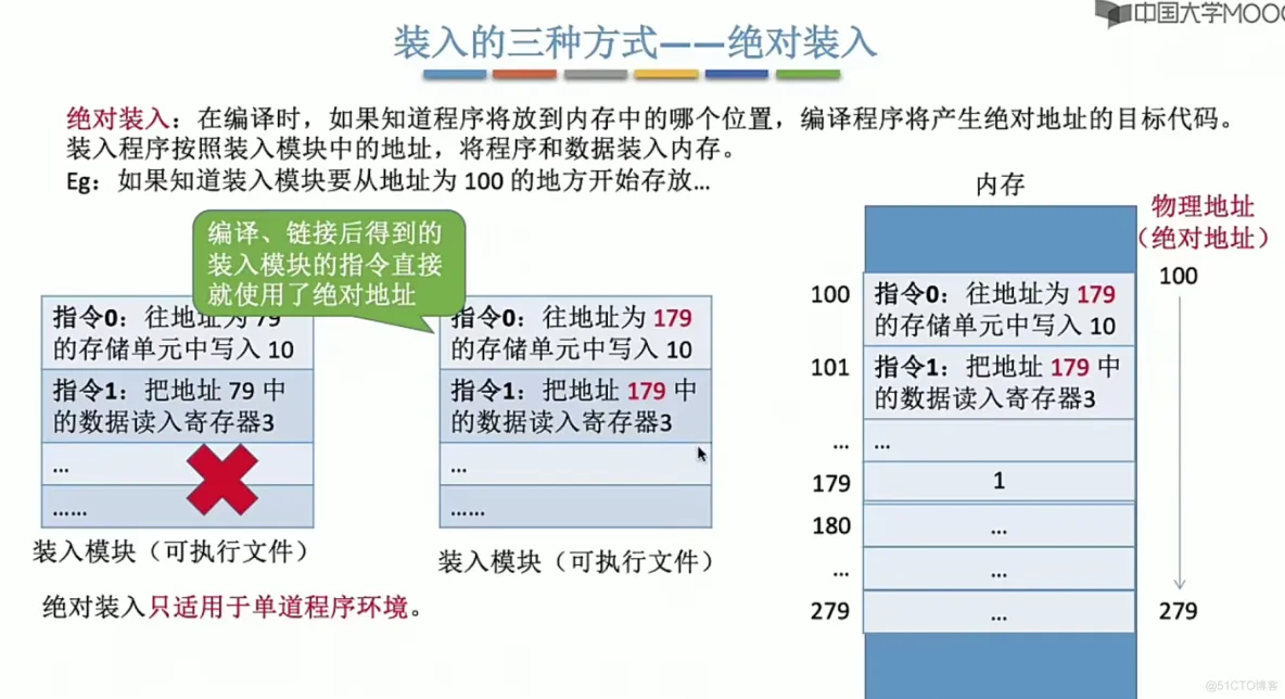 操作系统笔记  第三章 内存管理_内存管理_05